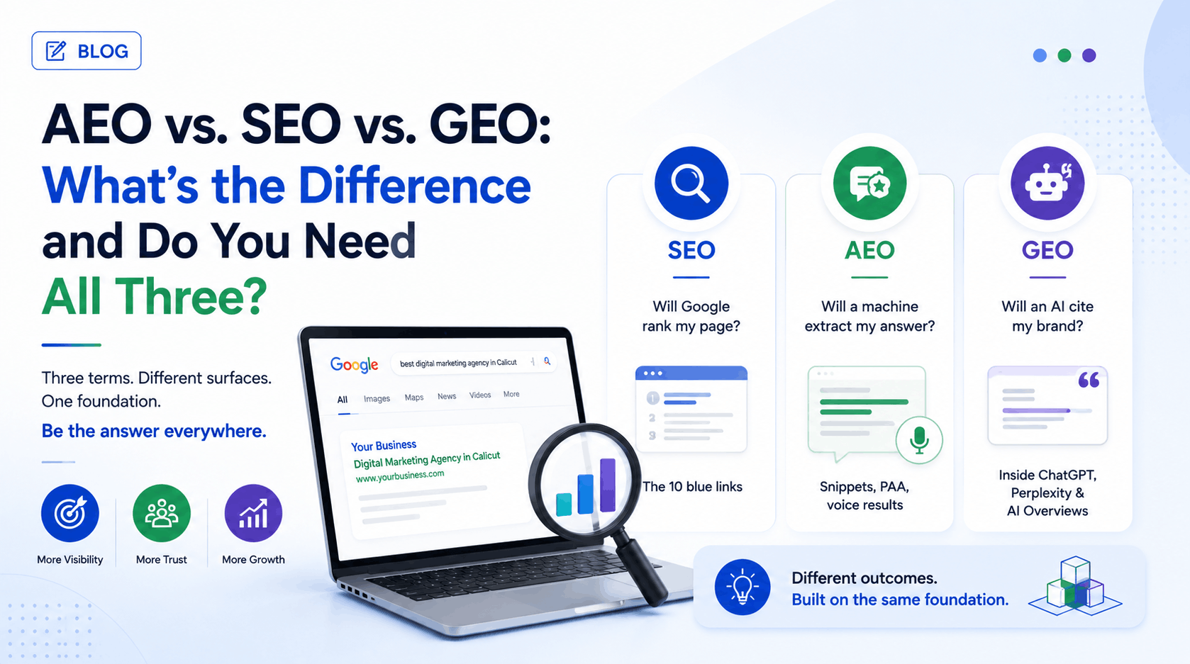 AEO vs. SEO vs. GEO: What’s the Difference and Do You Need All Three?