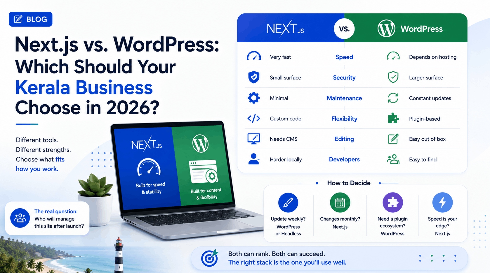 Next.js vs. WordPress: Which Should Your Kerala Business Choose in 2026?
