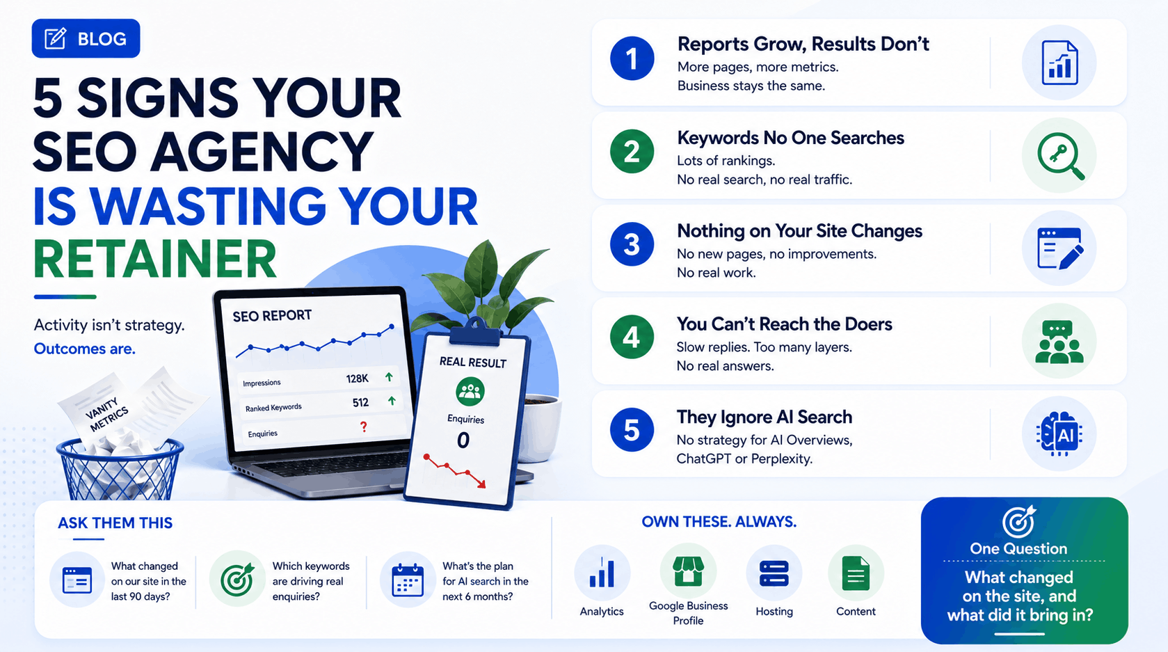 5 Signs Your SEO Agency Is Wasting Your Retainer