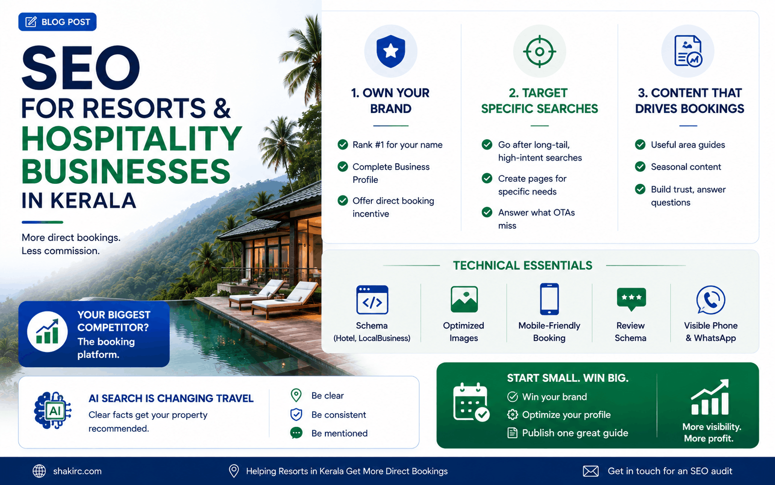 SEO for Resorts & Hospitality Businesses in Kerala